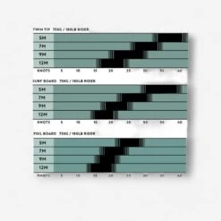 Aile De Kitesurf - W - PERFORMANCE WAVE - 9M2 -Plongée Série Magasin aile de kitesurf w performance wave 9m2 9