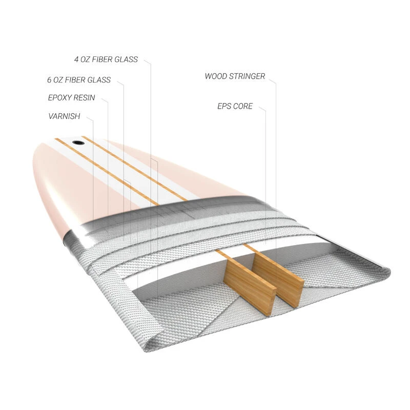 LONGBOARD 900 9'4" 74 L . Livré Avec 1 Aileron 10". 5 LONGBOARD 900 9'4" 74 L . Livré Avec 1 Aileron 10". – Image 3