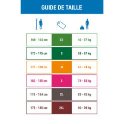 Short En Néoprène 2mm De Canoë Kayak Et Stand Up Paddle Homme -Plongée Série Magasin short en neoprene 2mm de canoe kayak et stand up paddle homme 4